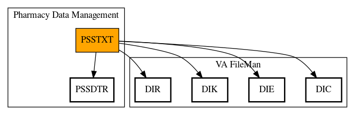 Call Graph