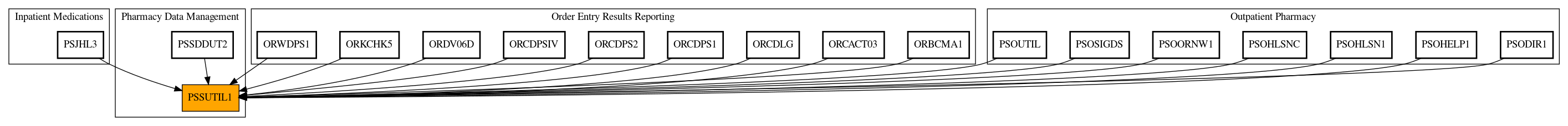 Caller Graph