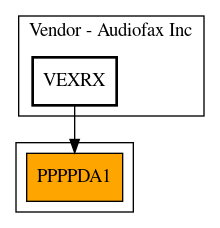 Caller Graph