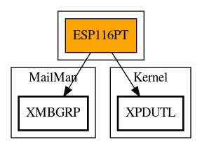 Call Graph