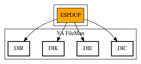 Call Graph