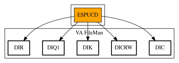 Call Graph