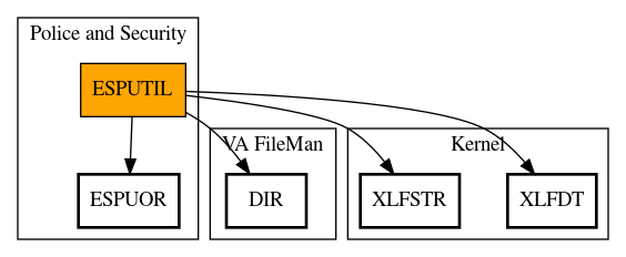 Call Graph