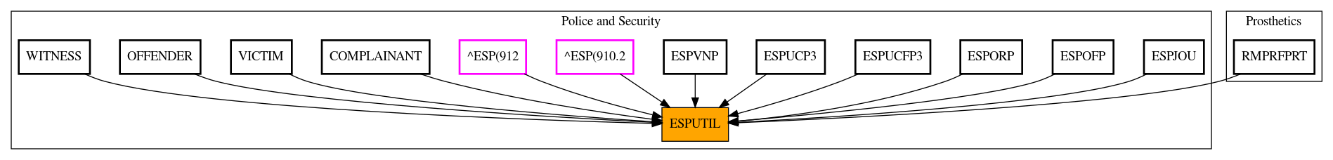 Caller Graph