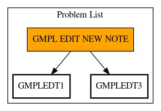 Call Graph