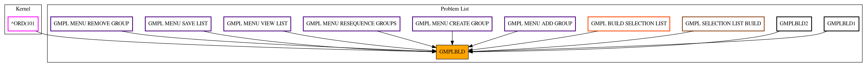 Caller Graph