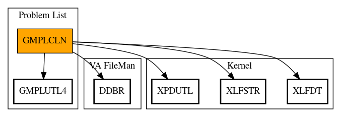 Call Graph