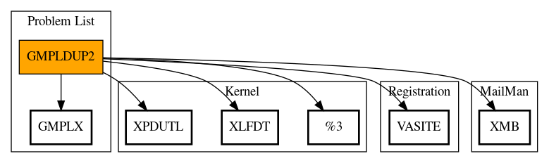 Call Graph