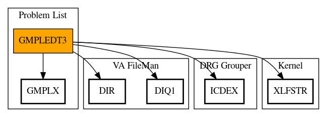 Call Graph