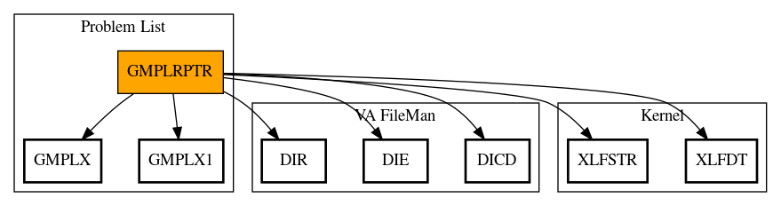 Call Graph