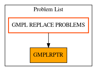 Caller Graph