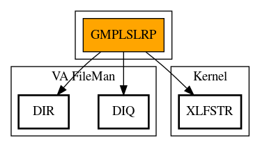 Call Graph