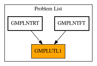 Caller Graph