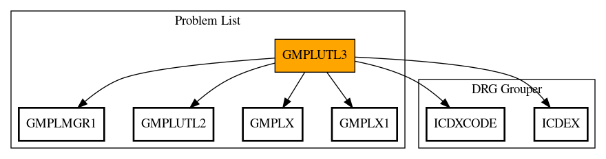 Call Graph