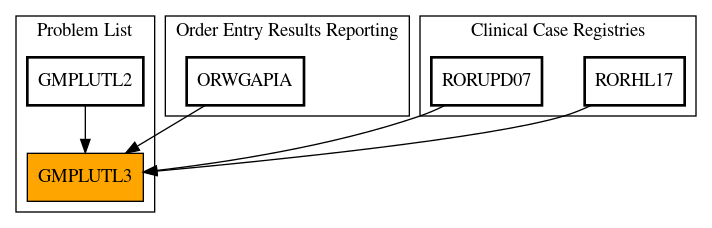 Caller Graph