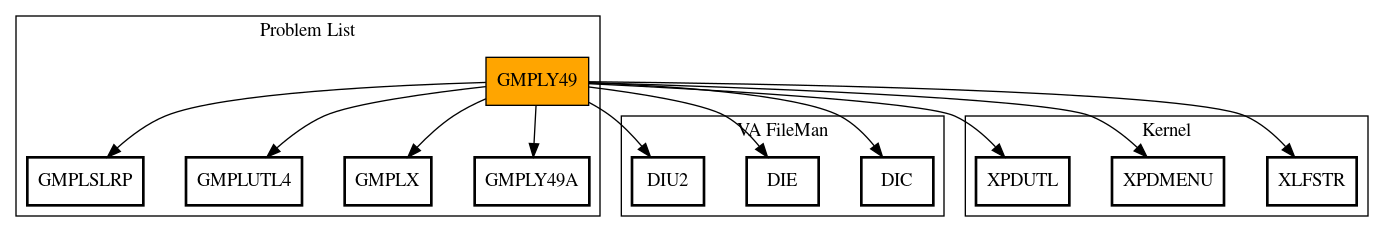 Call Graph