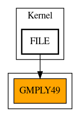 Caller Graph