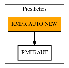 Call Graph