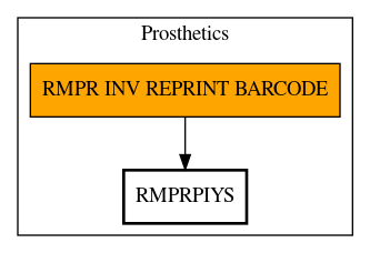 Call Graph