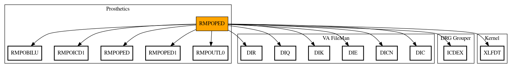 Call Graph