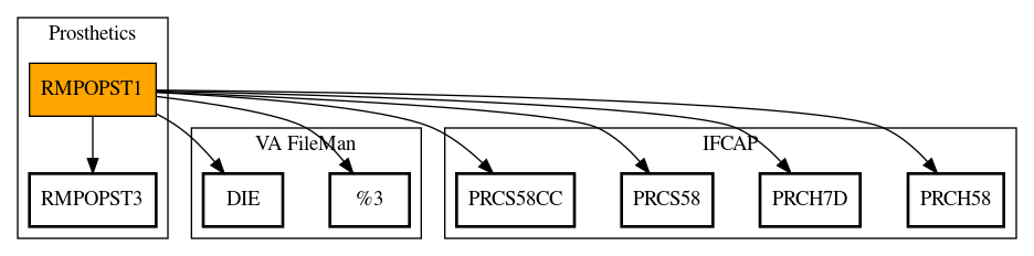 Call Graph