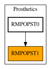 Caller Graph