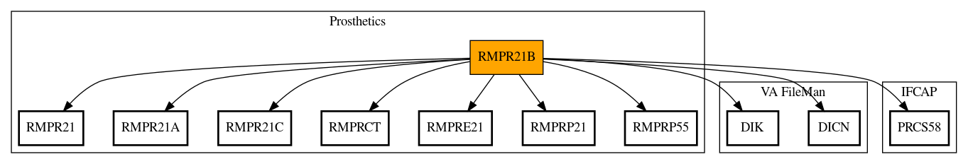 Call Graph