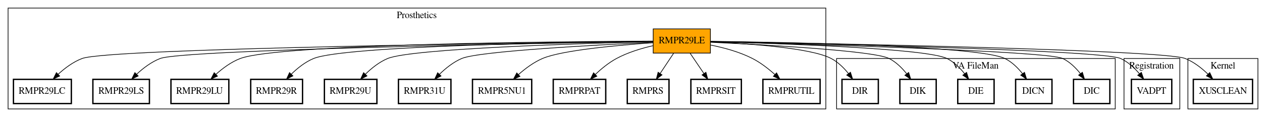 Call Graph