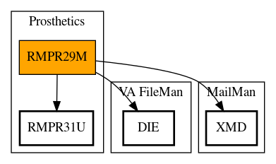 Call Graph