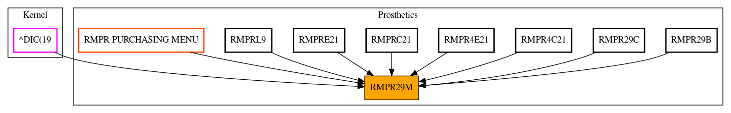 Caller Graph