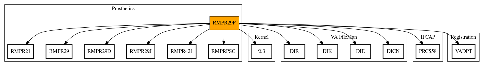 Call Graph