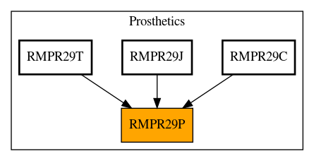 Caller Graph