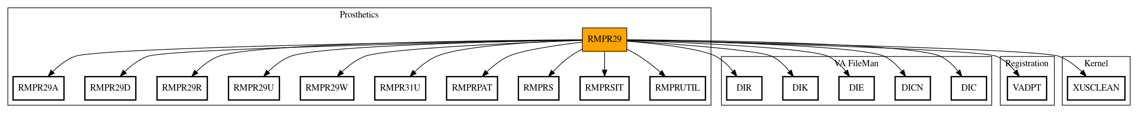 Call Graph