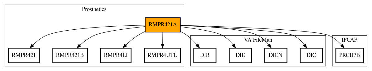 Call Graph