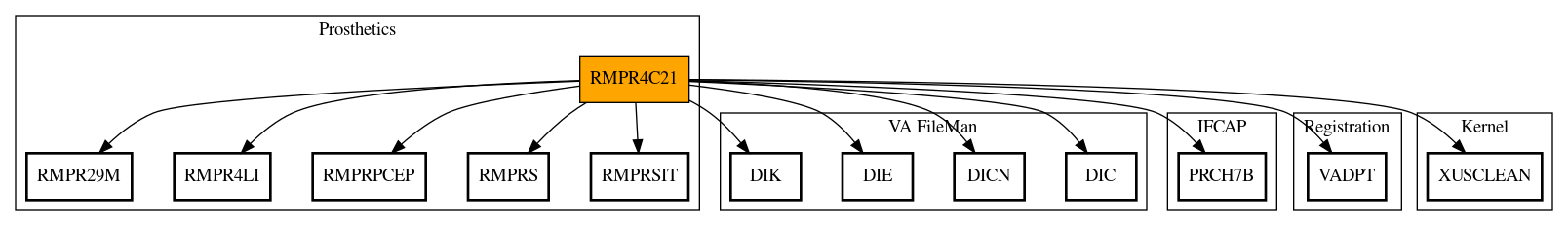 Call Graph