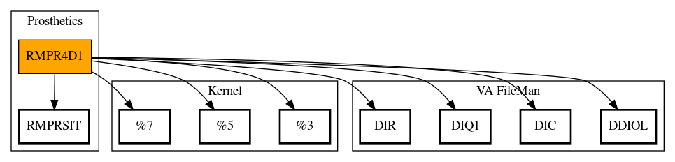 Call Graph