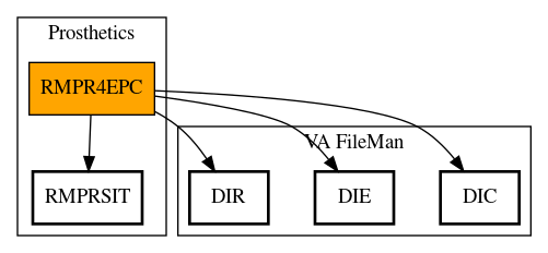 Call Graph