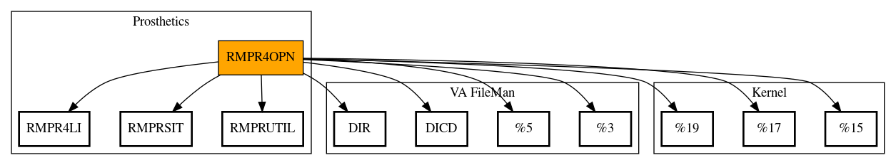 Call Graph