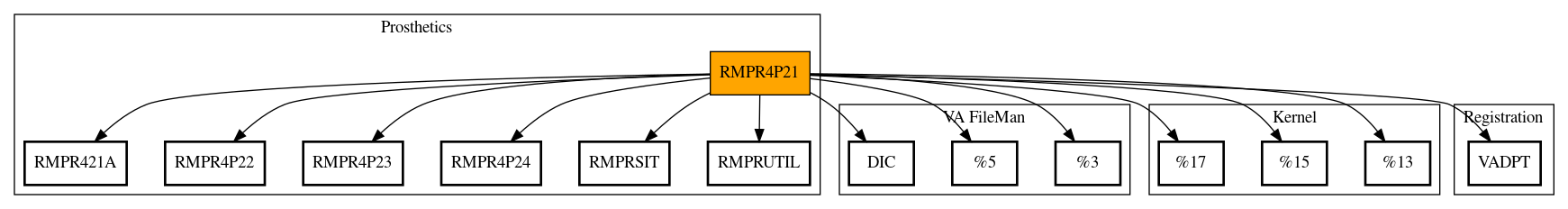 Call Graph