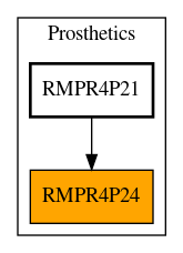 Caller Graph