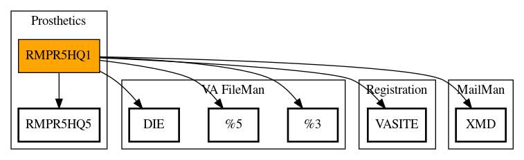 Call Graph