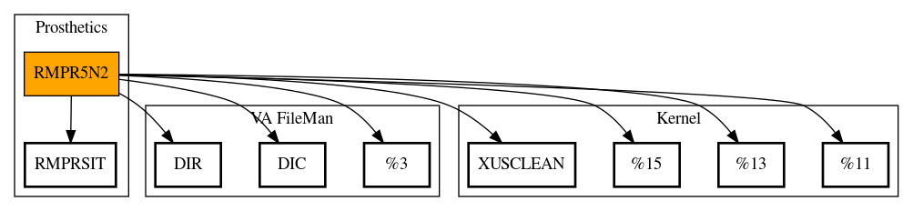 Call Graph