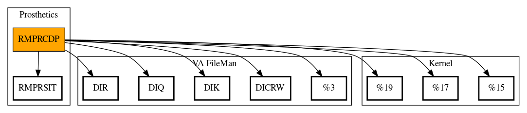 Call Graph