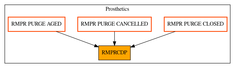 Caller Graph