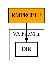 Call Graph