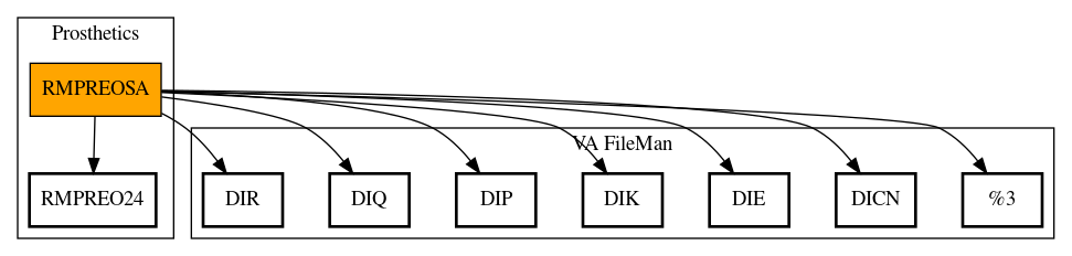 Call Graph