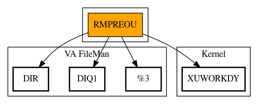 Call Graph