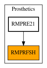 Caller Graph