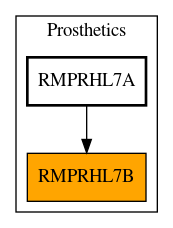 Caller Graph