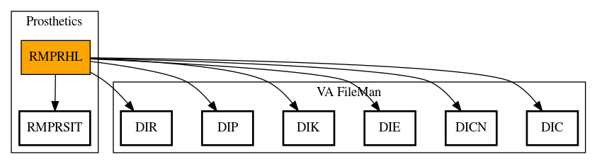 Call Graph